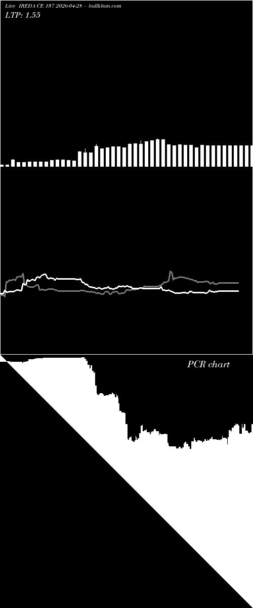  option chart IREDA CE 137 2026-04-28 
