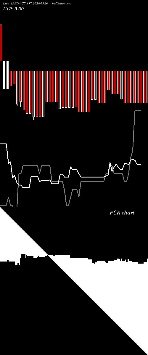  option chart IREDA CE 137 2026-05-26 