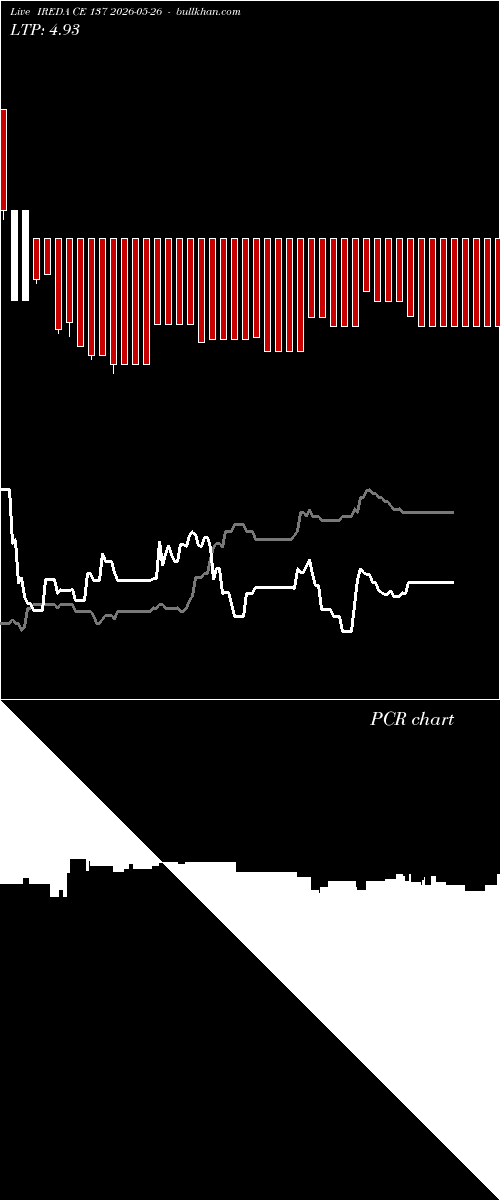  option chart IREDA CE 137 2026-05-26 
