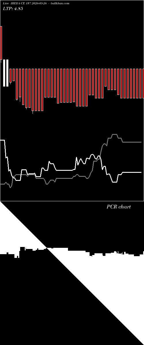  option chart IREDA CE 137 2026-05-26 