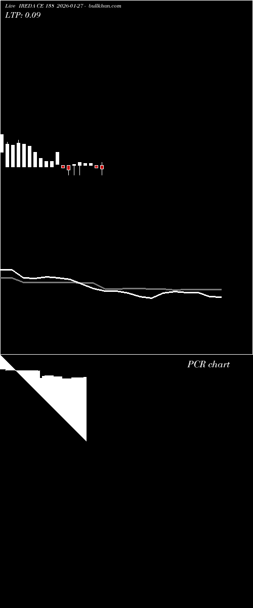  option chart IREDA CE 138 2026-01-27 
