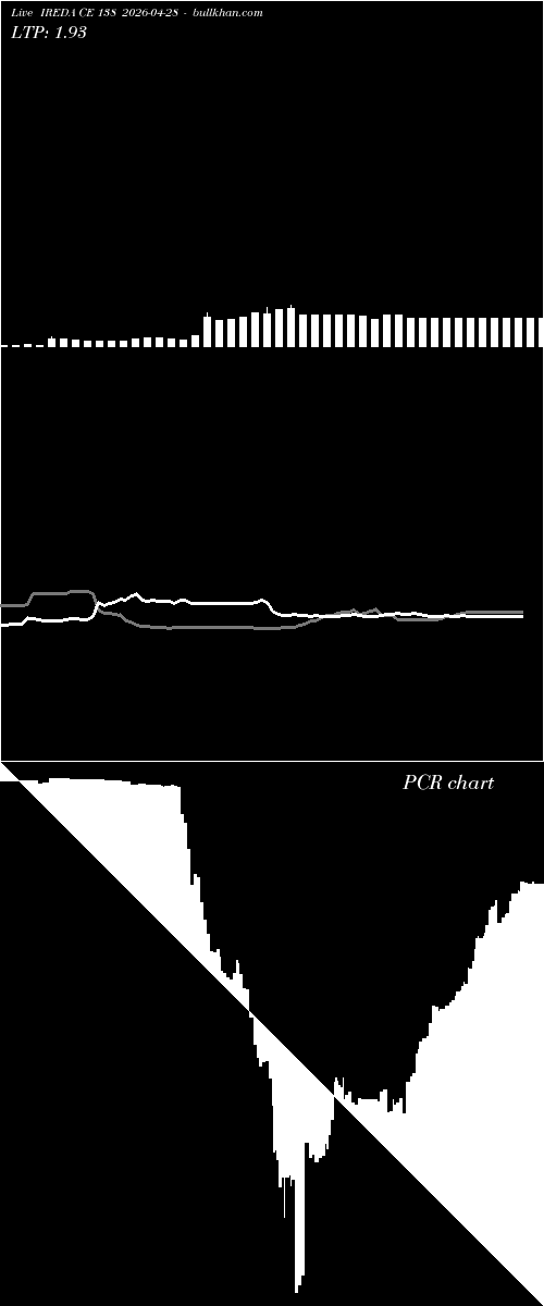  option chart IREDA CE 138 2026-04-28 