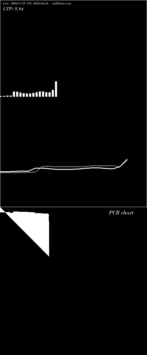  option chart IREDA CE 138 2026-04-28 