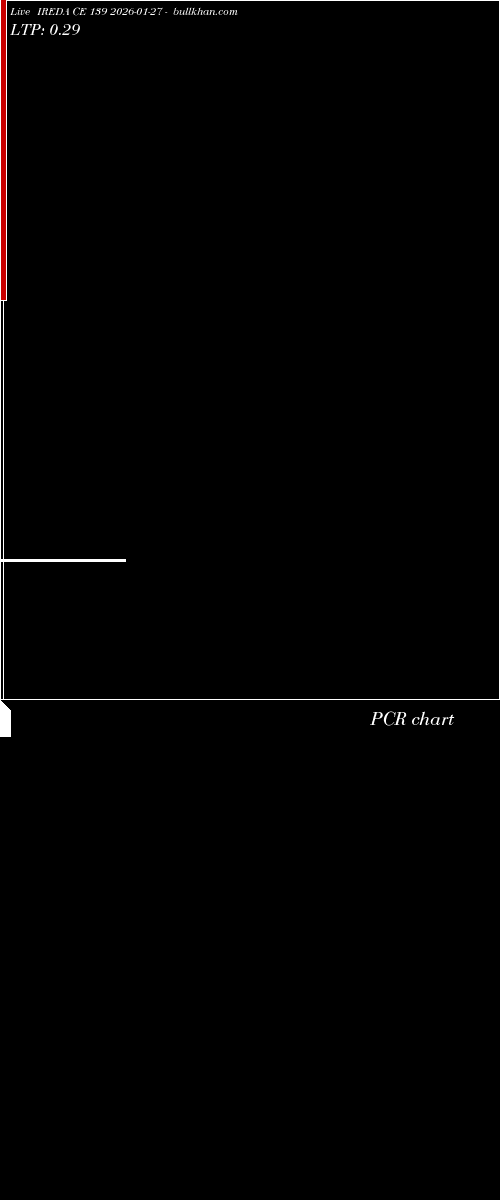  option chart IREDA CE 139 2026-01-27 