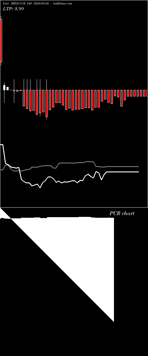  option chart IREDA CE 140 2026-05-26 