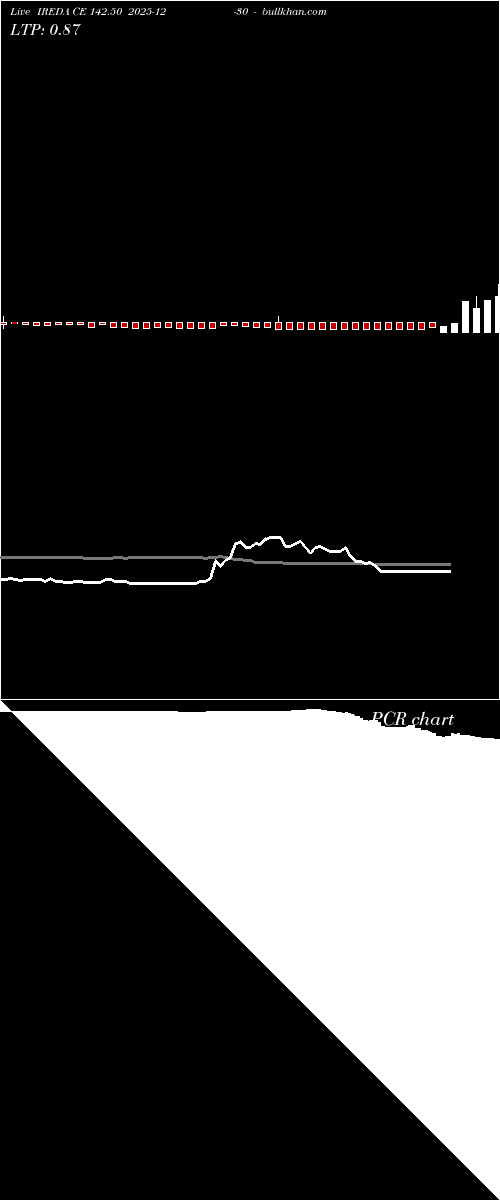  option chart IREDA CE 142.50 2025-12-30 