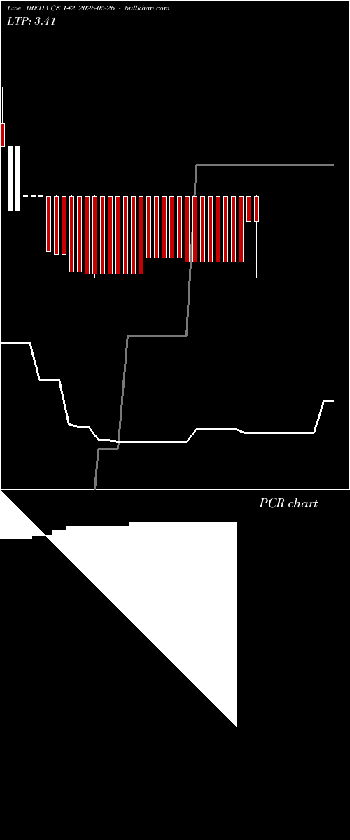 option chart IREDA CE 142 2026-05-26 