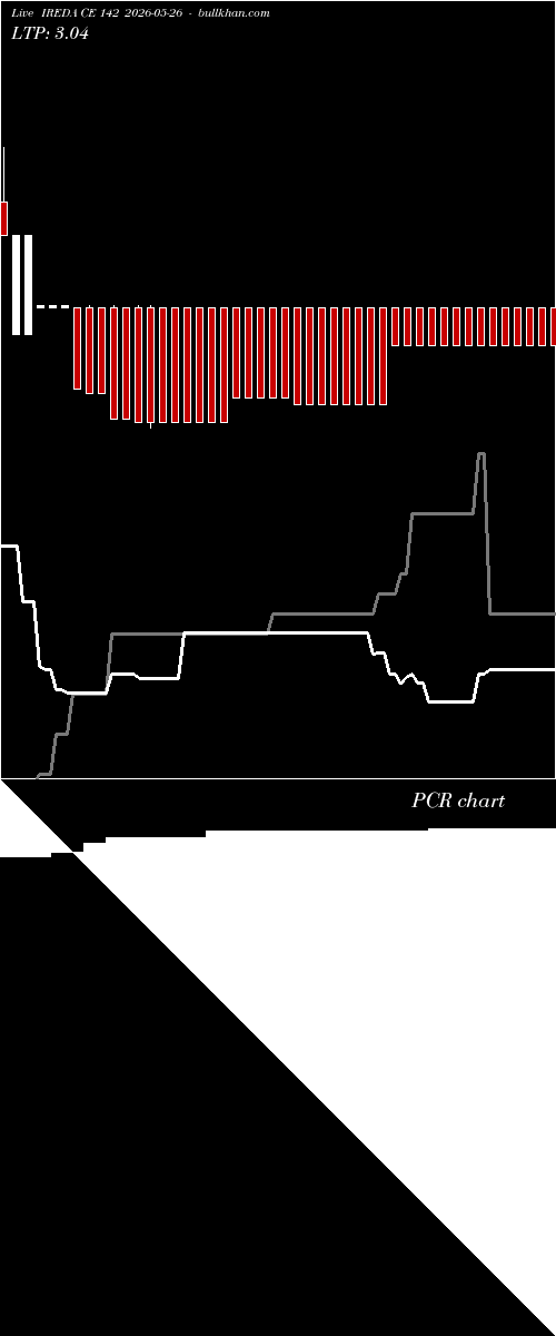  option chart IREDA CE 142 2026-05-26 