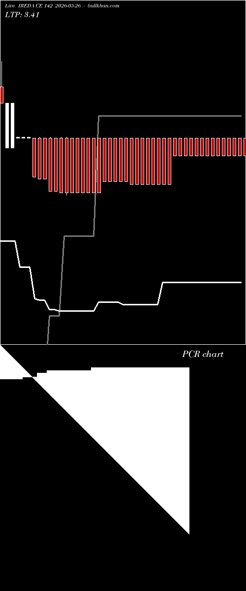  option chart IREDA CE 142 2026-05-26 