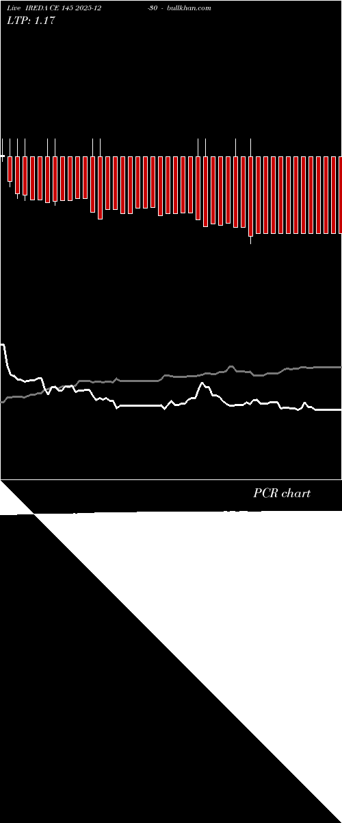 option chart IREDA CE 145 2025-12-30 