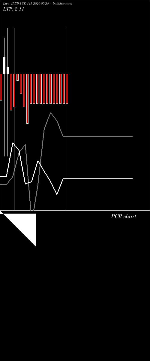  option chart IREDA CE 145 2026-05-26 