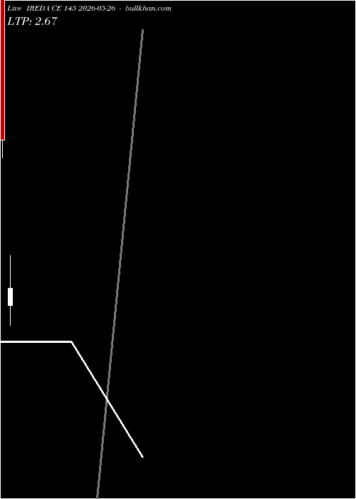  option chart IREDA CE 145 2026-05-26 