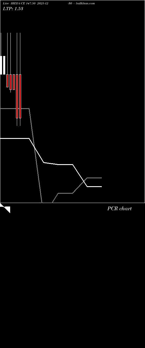  option chart IREDA CE 147.50 2025-12-30 