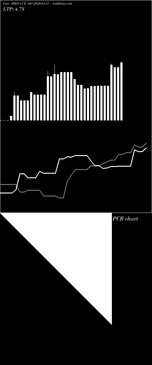  option chart IREDA CE 149 2026-01-27 