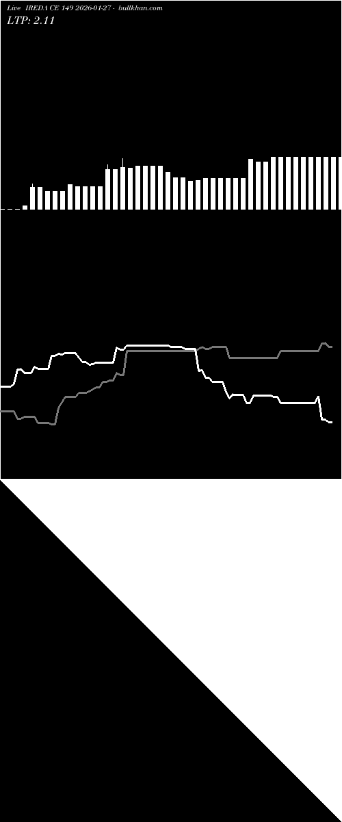  option chart IREDA CE 149 2026-01-27 