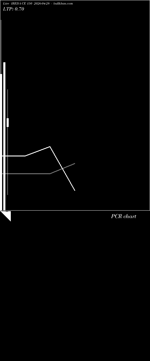  option chart IREDA CE 150 2026-04-28 