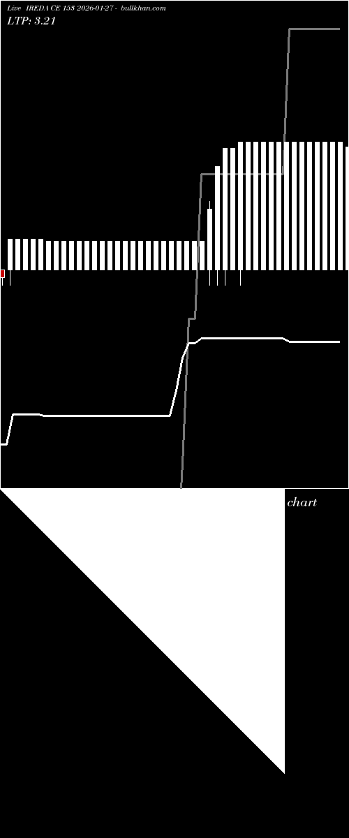  option chart IREDA CE 153 2026-01-27 