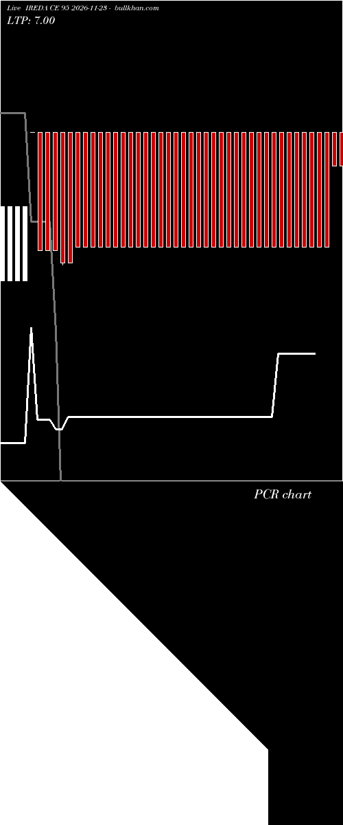  option chart IREDA CE 95 2026-11-23 