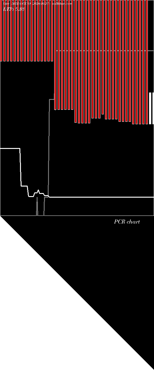  option chart IREDA CE 98 2026-10-27 
