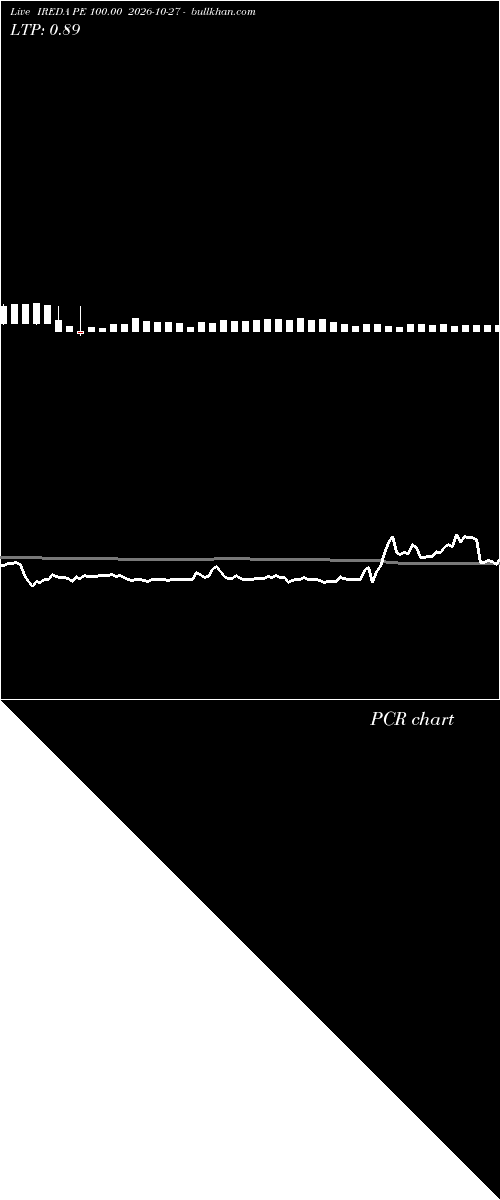  option chart IREDA PE 100.00 2026-10-27 