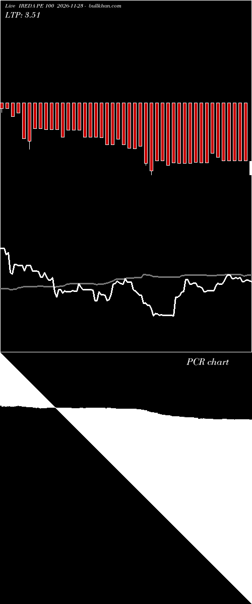  option chart IREDA PE 100 2026-11-23 