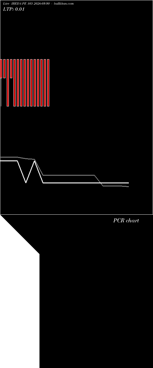  option chart IREDA PE 105 2026-03-30 