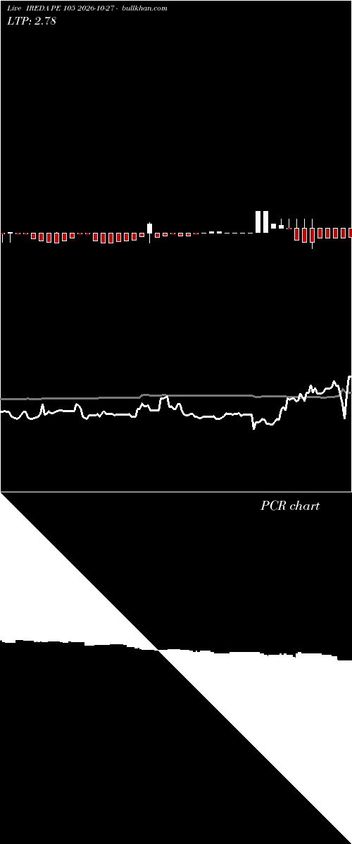  option chart IREDA PE 105 2026-10-27 
