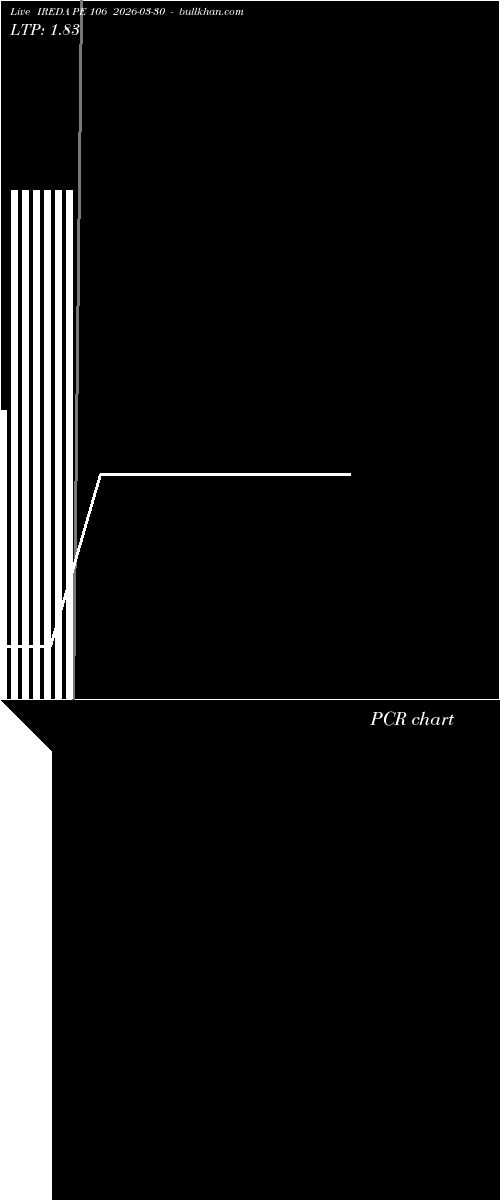  option chart IREDA PE 106 2026-03-30 