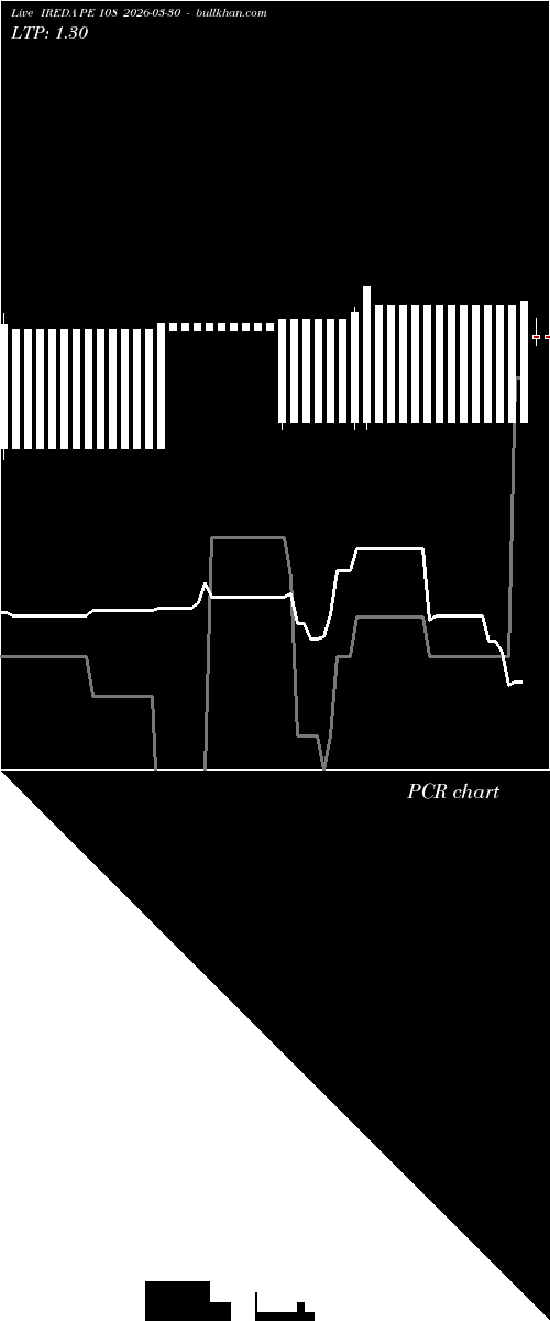  option chart IREDA PE 108 2026-03-30 