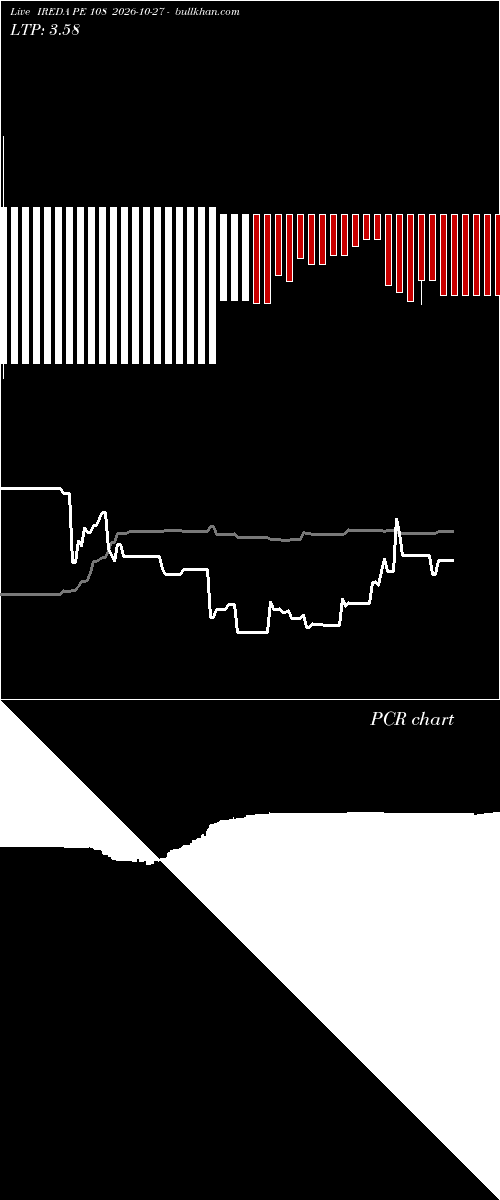  option chart IREDA PE 108 2026-10-27 