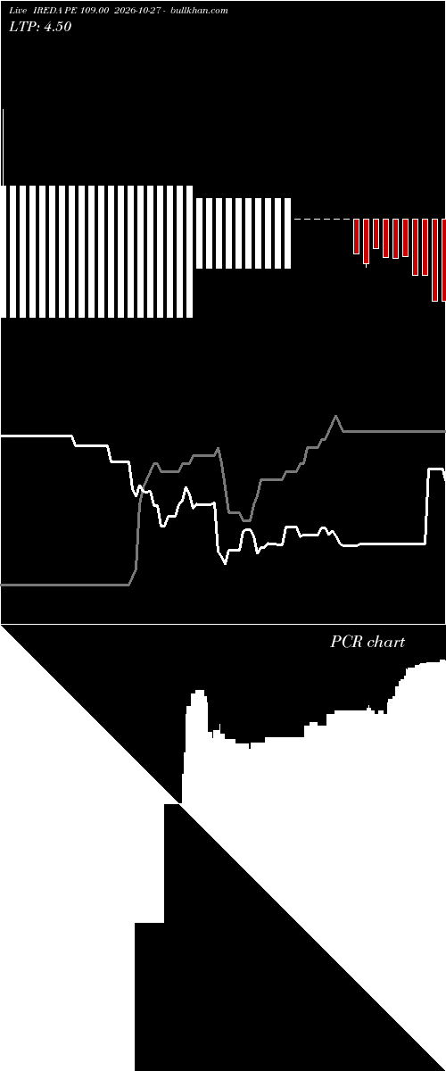  option chart IREDA PE 109.00 2026-10-27 