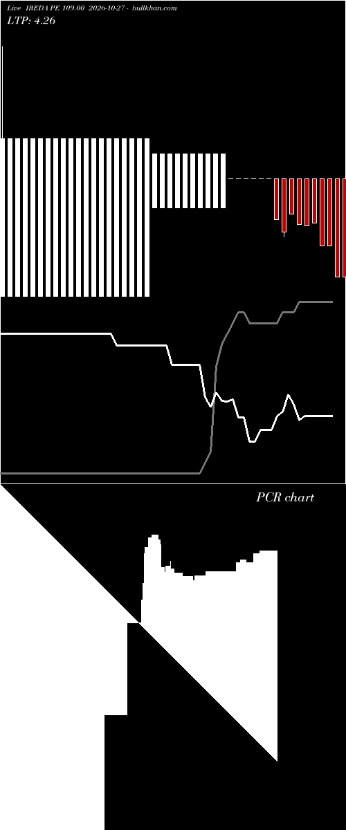  option chart IREDA PE 109.00 2026-10-27 