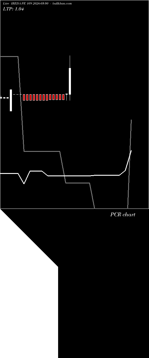  option chart IREDA PE 109 2026-03-30 