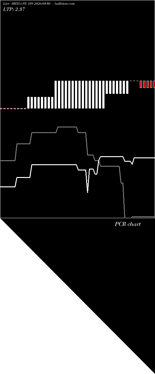  option chart IREDA PE 109 2026-03-30 