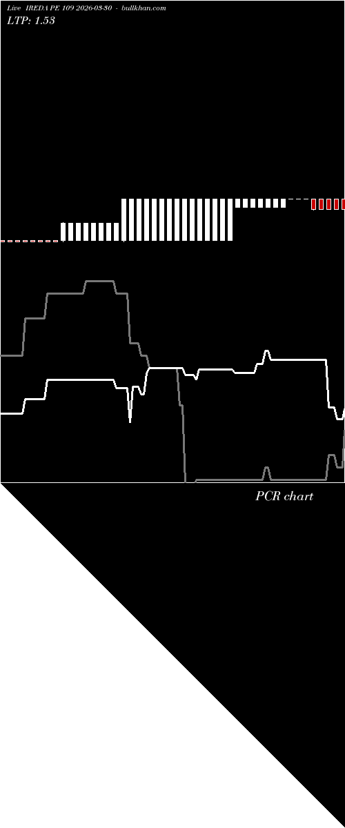  option chart IREDA PE 109 2026-03-30 