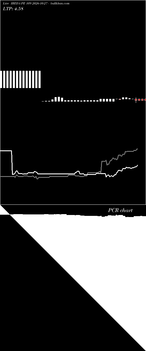  option chart IREDA PE 109 2026-10-27 