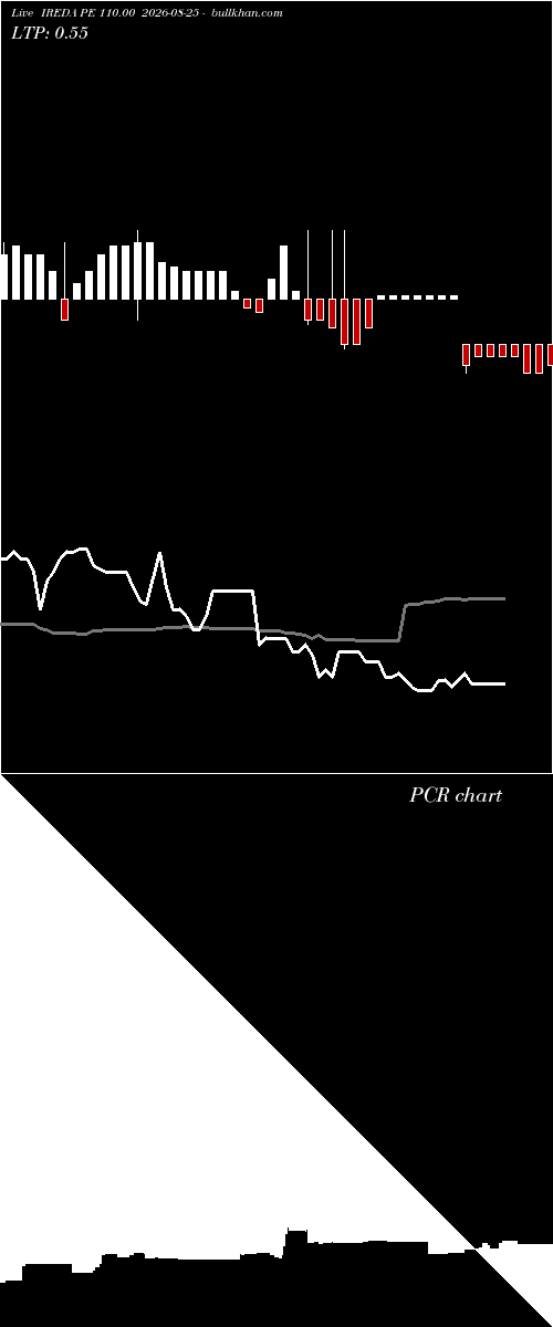  option chart IREDA PE 110.00 2026-08-25 