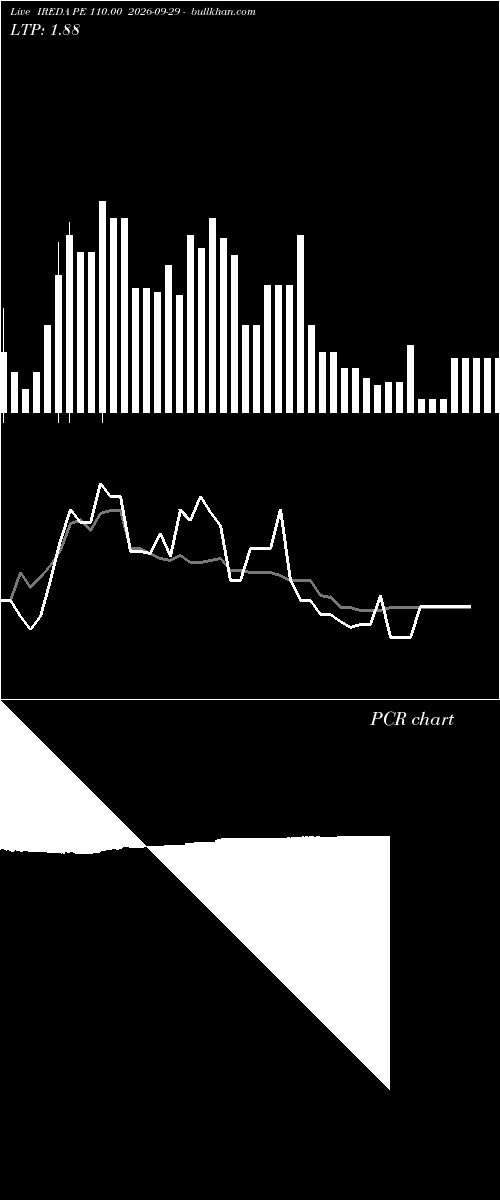  option chart IREDA PE 110.00 2026-09-29 