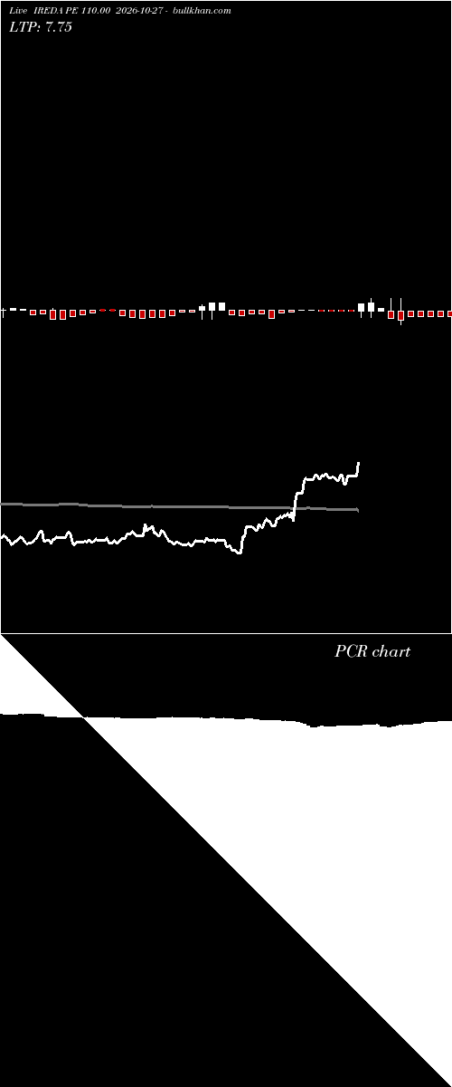  option chart IREDA PE 110.00 2026-10-27 