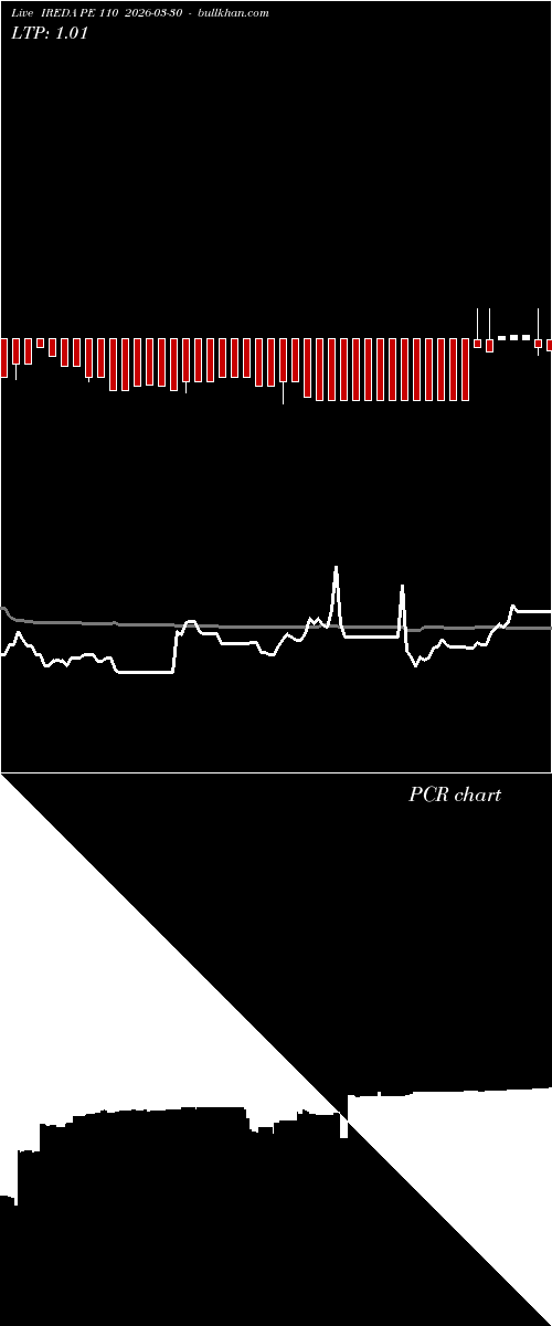  option chart IREDA PE 110 2026-03-30 