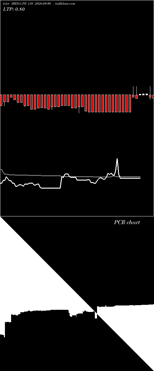  option chart IREDA PE 110 2026-03-30 