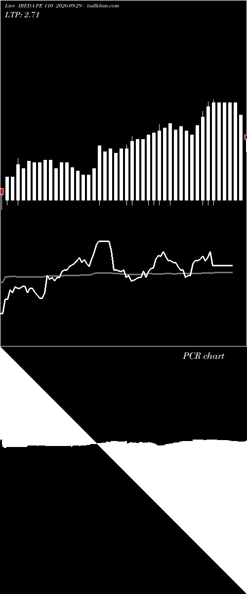  option chart IREDA PE 110 2026-09-29 
