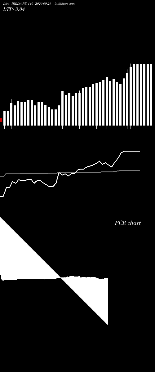  option chart IREDA PE 110 2026-09-29 