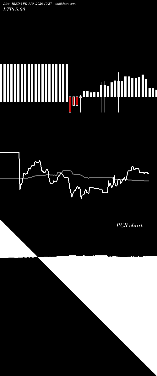  option chart IREDA PE 110 2026-10-27 