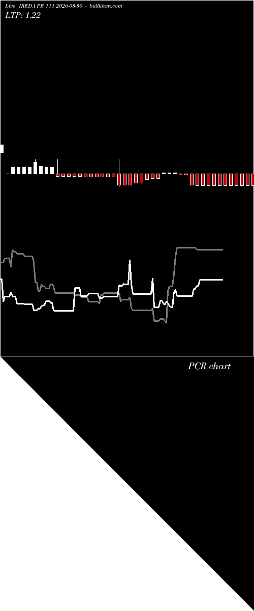  option chart IREDA PE 111 2026-03-30 