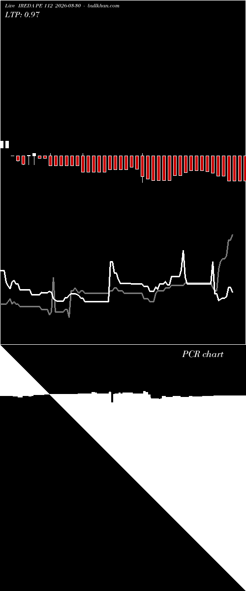  option chart IREDA PE 112 2026-03-30 