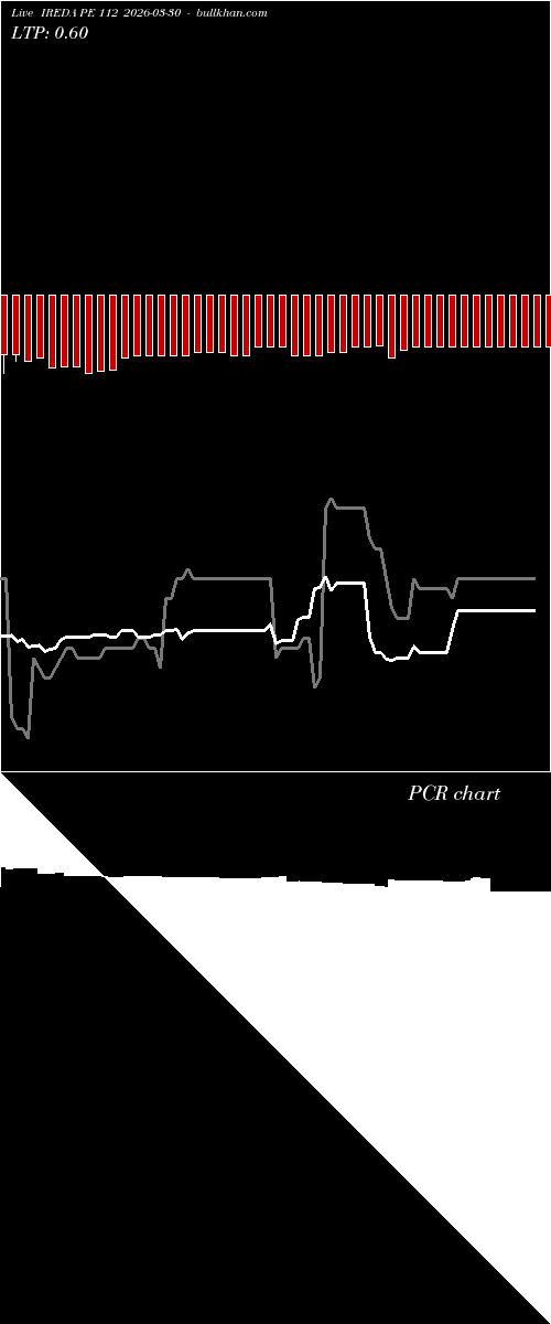  option chart IREDA PE 112 2026-03-30 