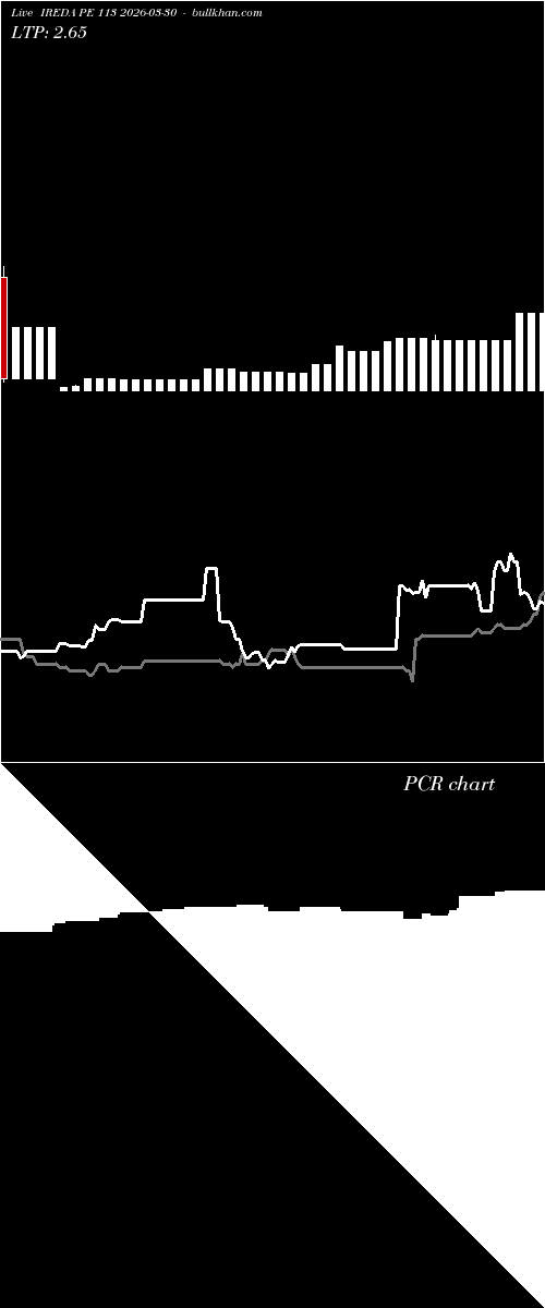  option chart IREDA PE 113 2026-03-30 
