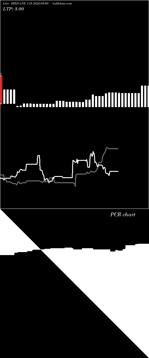  option chart IREDA PE 113 2026-03-30 