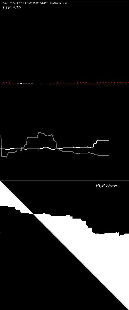  option chart IREDA PE 114.00 2026-03-30 